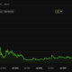 XRP Historic Price Performance. Source: BeInCrypto Markets