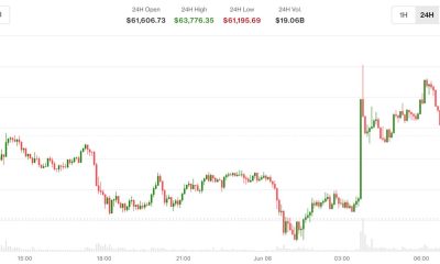 Bitcoin recedes to $63,000 as Iran-Israel trade strikes and Korean stocks crash