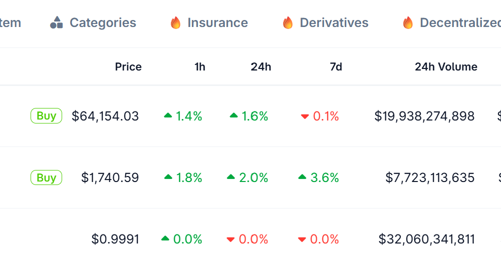 Bitcoin and Ethereum Prices After Reported Strait Closure