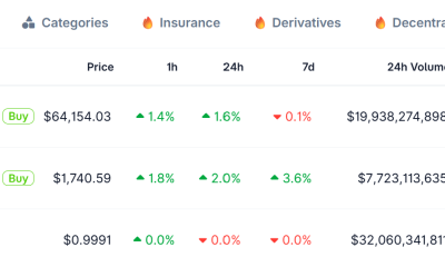 Bitcoin and Ethereum Prices After Reported Strait Closure