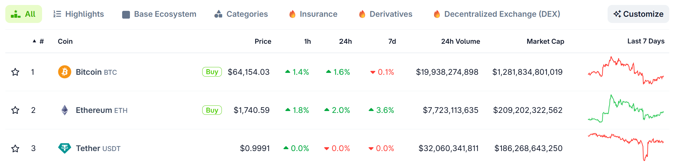 Bitcoin and Ethereum Prices After Reported Strait Closure