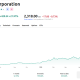 Sandisk Corporation (SNDK) Price Performance - 1 Year. Source: TradingView
