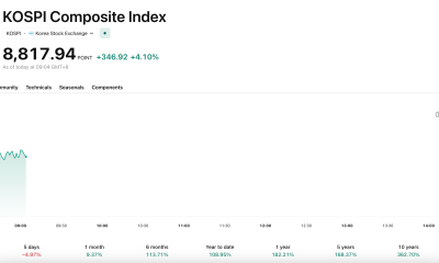 In the early morning trading, the KOSPI traded over 8,900