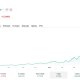AXT Inc. (AXTI) Price Performance - 1 Year. Source: TradingView