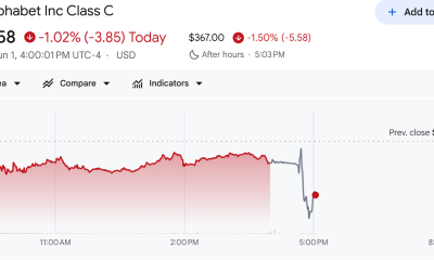 Alphabet (GOOGL) Stock Performance