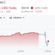 Alphabet (GOOGL) Stock Performance