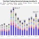 Total spot trading volume by exchanges
