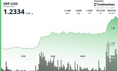 Ripple-linked token up 8% in first major breakout since June selloff