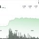 Ripple-linked token up 8% in first major breakout since June selloff