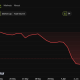 Bitcoin (BTC) Price Performance