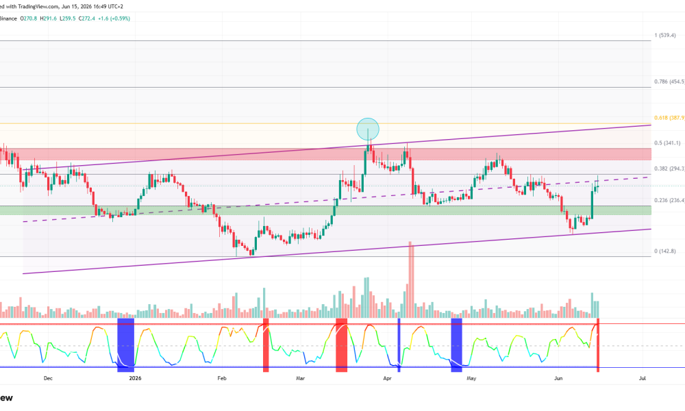 Top 3 Altcoins to Watch in the Third Week of June 2026
