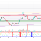 Top 3 Altcoins to Watch in the Third Week of June 2026