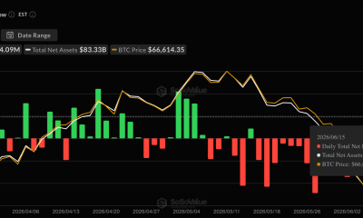 Bitcoin Spot ETF Net Flows