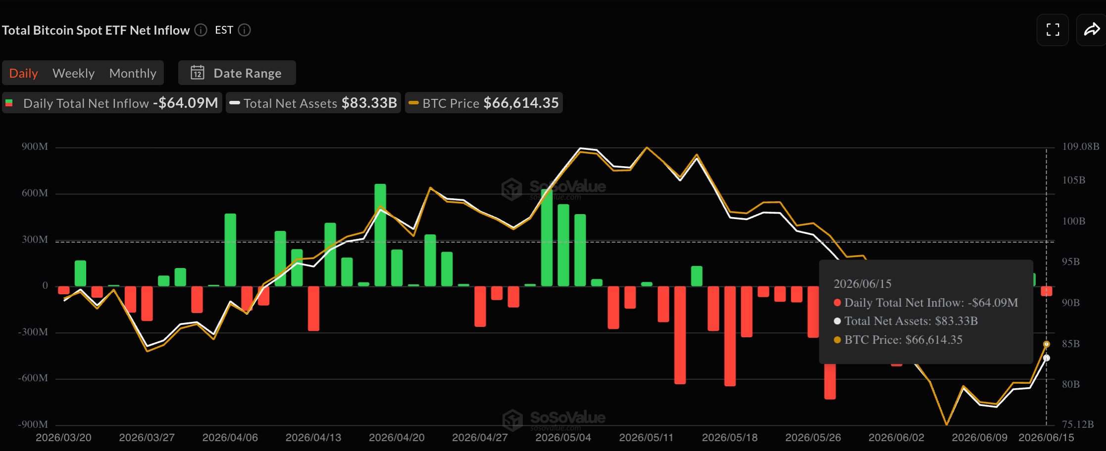 Bitcoin Spot ETF Net Flows
