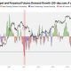 Bitcoin Demand Collapses to Level Seen Only 3 Times Since 2019