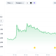 SpaceX’s Mascot Shiba Dog Adds $50 Million to a Parody Token