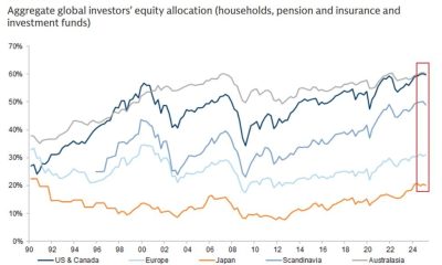 Equity Allocations From Investors in the US and Canada.