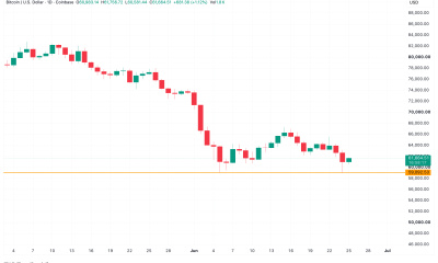 Bitcoin Daily Price Breakdown