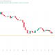Bitcoin Daily Price Breakdown