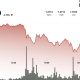 Ripple-linked token drops 5% even as bullish signals pile up