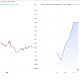Tesla (TSLA) and SpaceX (SPCX) Stock Performances Post IPO