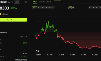 Arbitrum (ARB) Price Performance