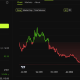 Arbitrum (ARB) Price Performance