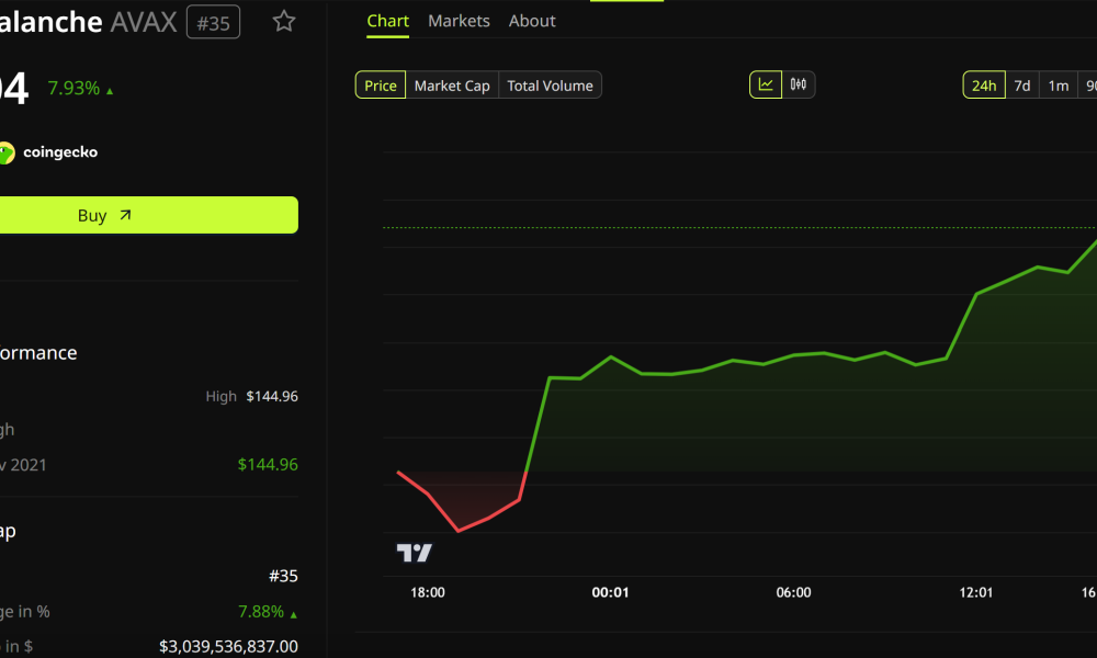 Avalanche (AVAX) Price Prediction