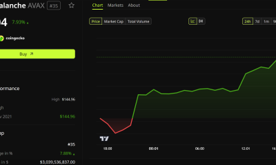 Avalanche (AVAX) Price Prediction