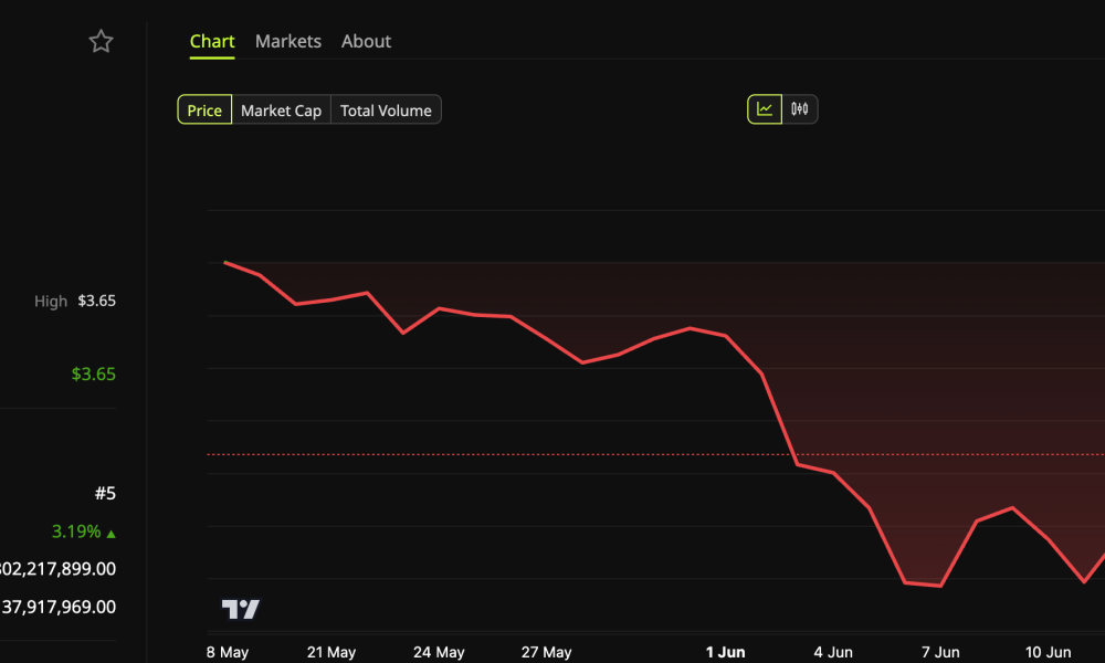 XRP Price Performance
