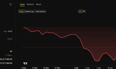 XRP Price Performance