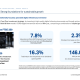Cordiant Digital FY 2026 slides: 16.3% return beats 9% target