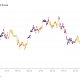 Bitcoin Buyers are Back, But They Could be Walking Into a Trap at $67,000