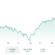 The S&P 500 has been climbing since the first mention of peace back in April