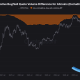 Cryptoquant Altcoin Spot Buy and Sell Volume Difference Chart Showing 5-Year Low in Altcoin Sell Pressure.