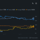 Crypto Just Put $2 Billion on the World Cup Winner, and It’s a Draw