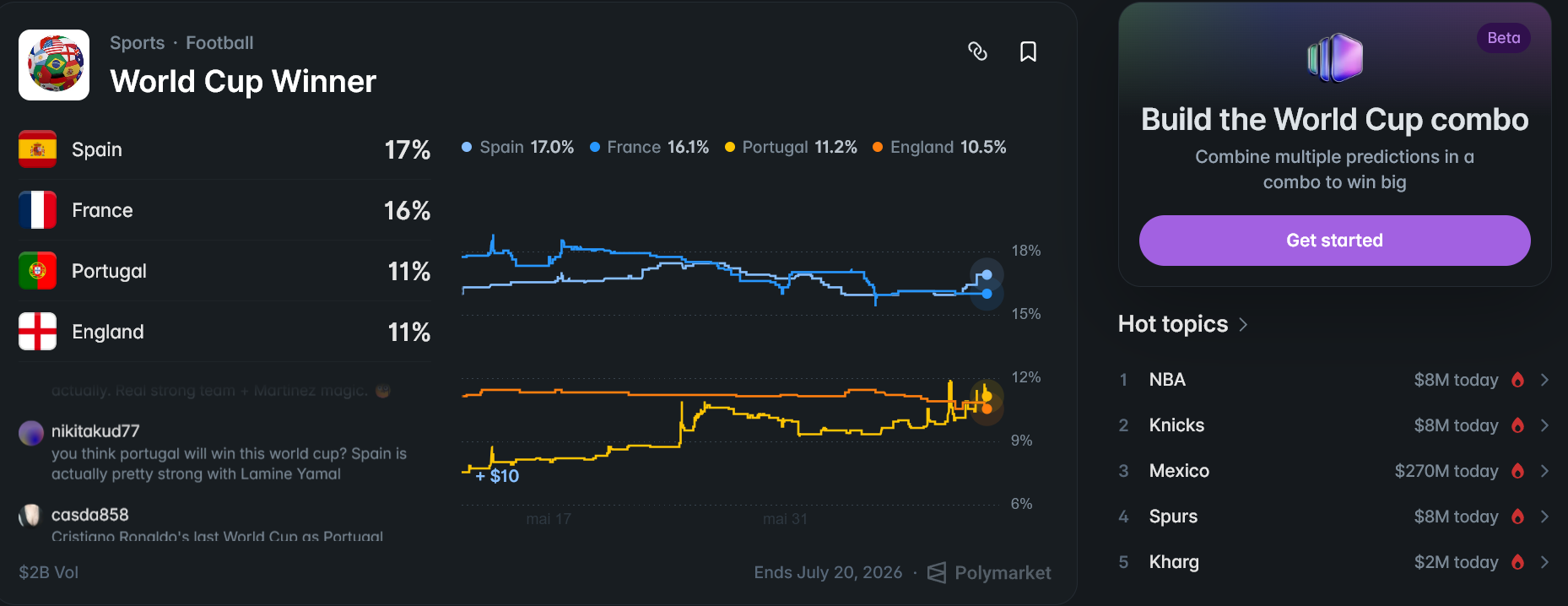 Crypto Just Put $2 Billion on the World Cup Winner, and It’s a Draw