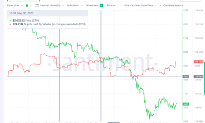 Ethereum Whale Supply