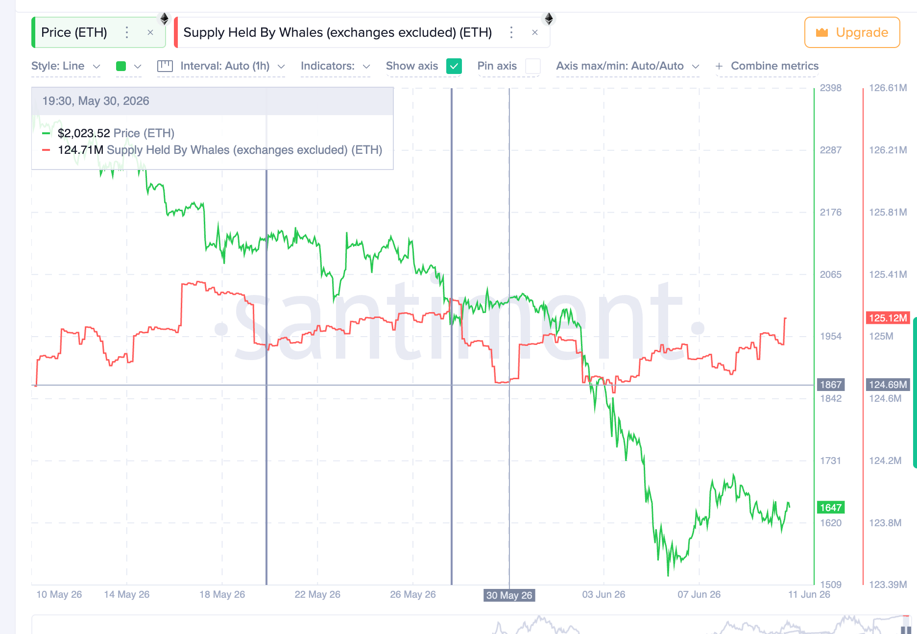 Ethereum Whale Supply
