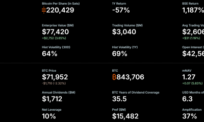MicroStrategy Bitcoin Holdings.
