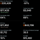 MicroStrategy Bitcoin Holdings.