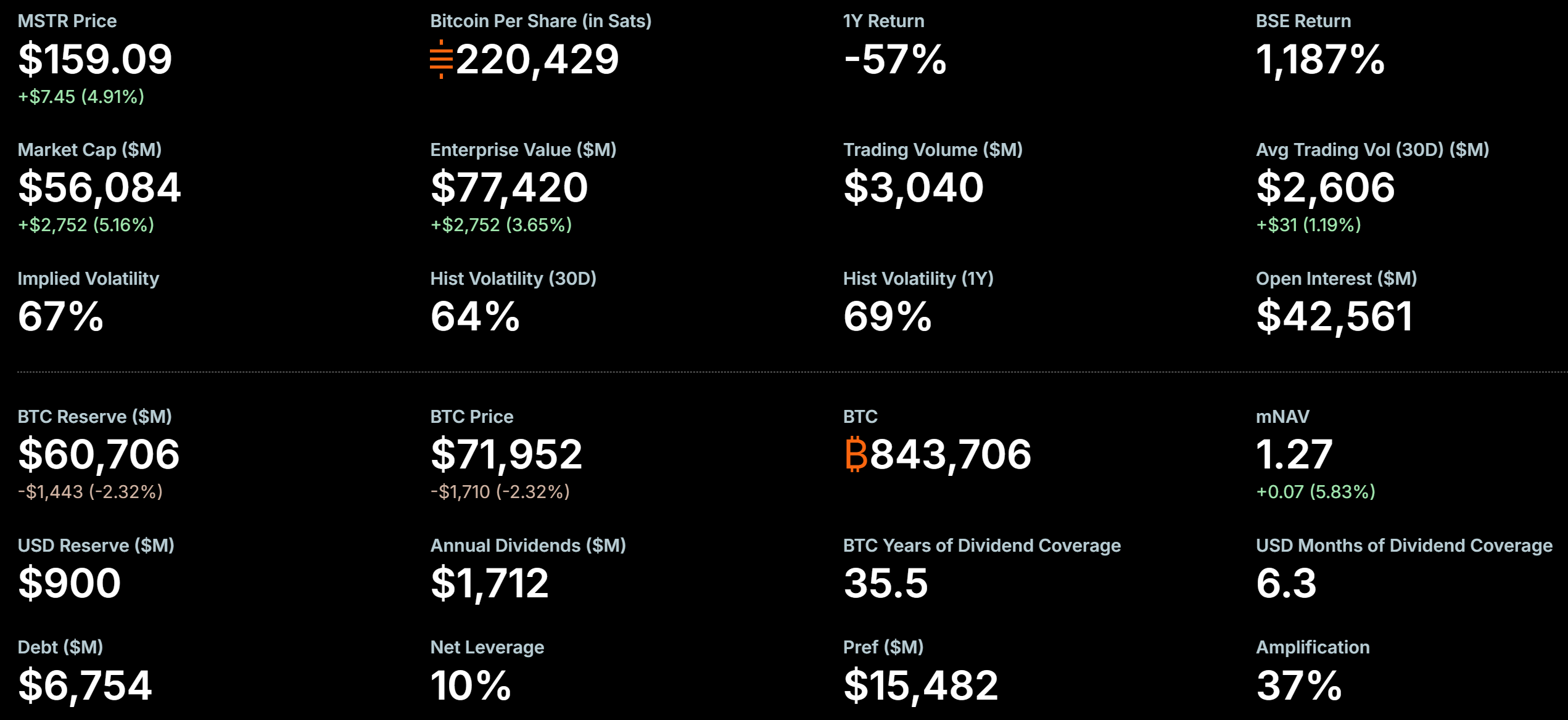 MicroStrategy Bitcoin Holdings.