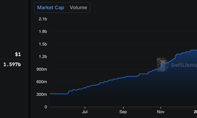 Ripple USD (RLUSD) Stablecoin Market Cap.