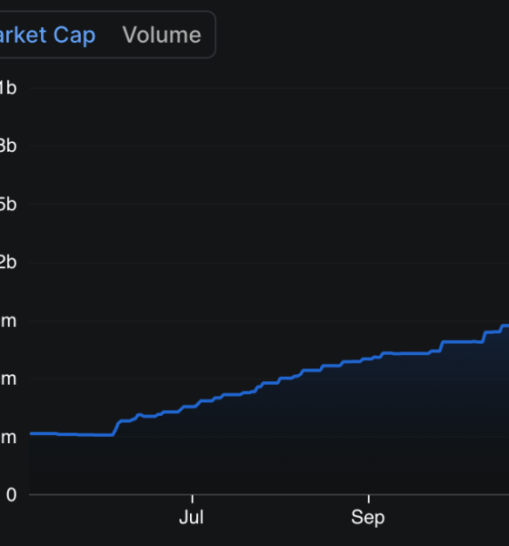 Ripple USD (RLUSD) Stablecoin Market Cap.