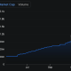 Ripple USD (RLUSD) Stablecoin Market Cap.