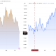 Oil and Bitcoin Price Performance