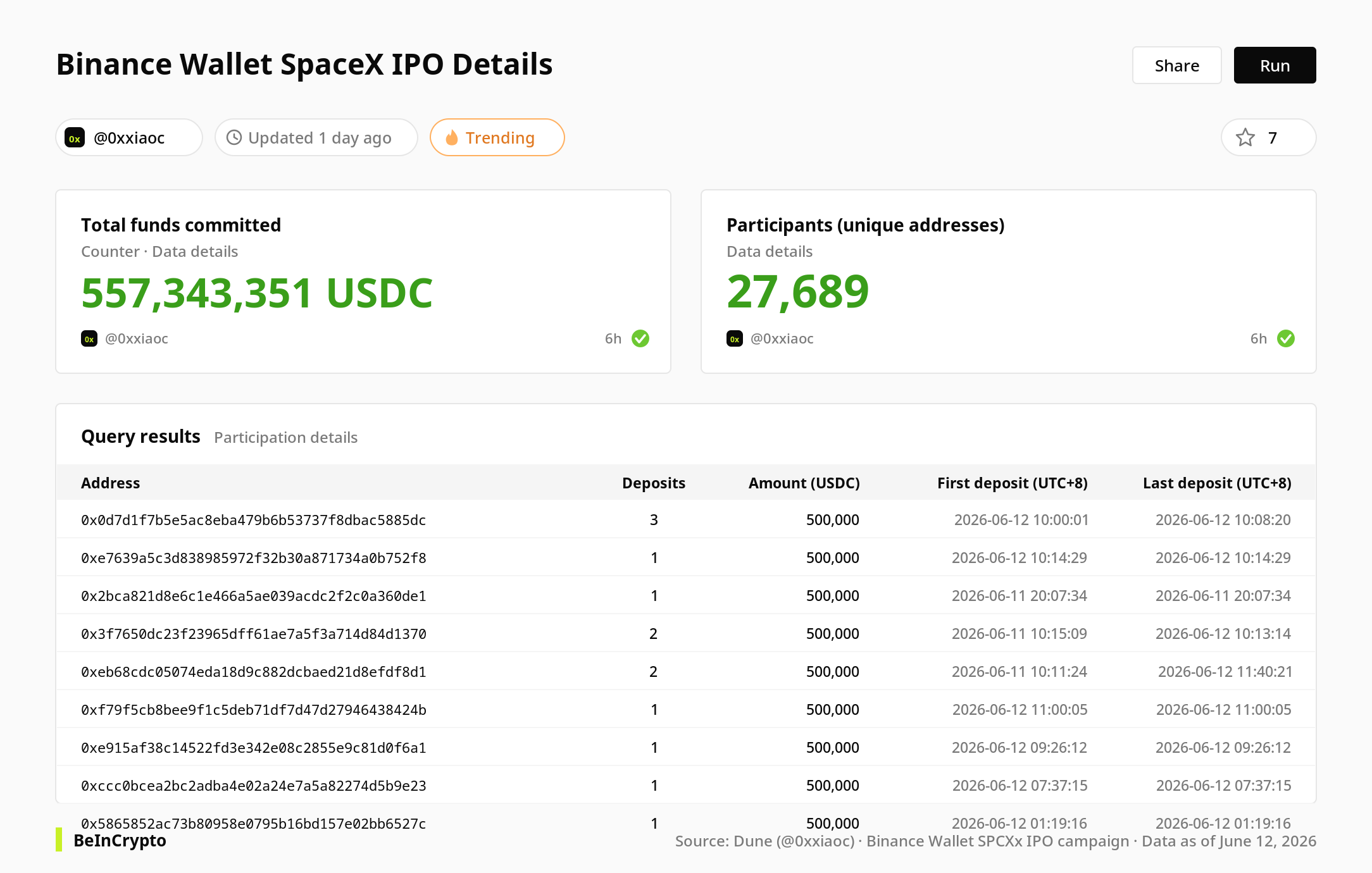 Binance Wallet SpaceX IPO Details