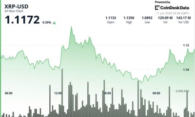 Ripple-linked token above $1.10 as ETF inflows rise