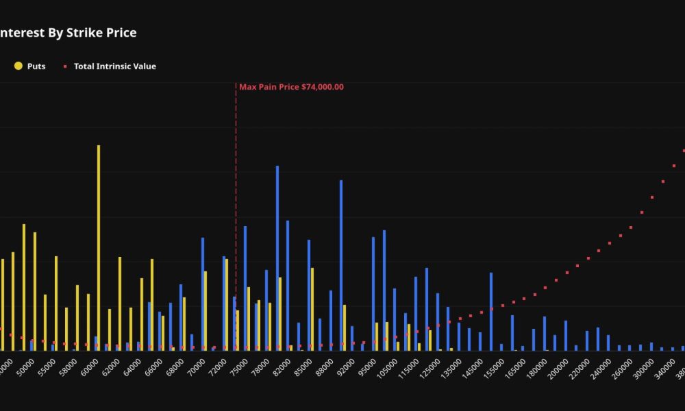 Bitcoin options traders brace for pivotal $10.6 billion June expiry