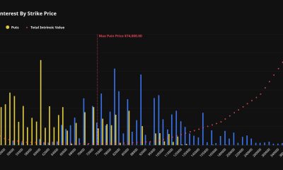 Bitcoin options traders brace for pivotal $10.6 billion June expiry